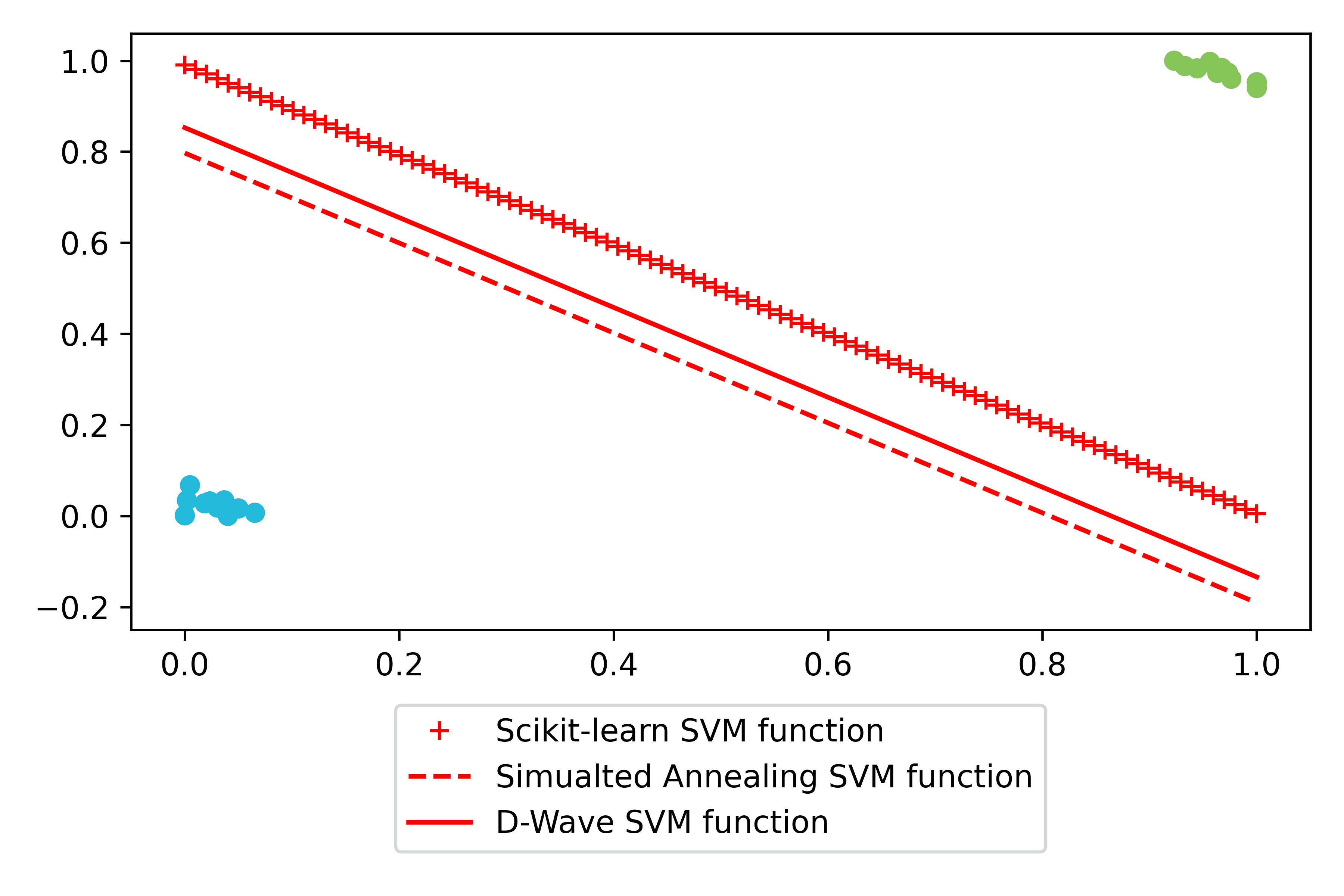 Hyperplane comparison on negative synthetic data