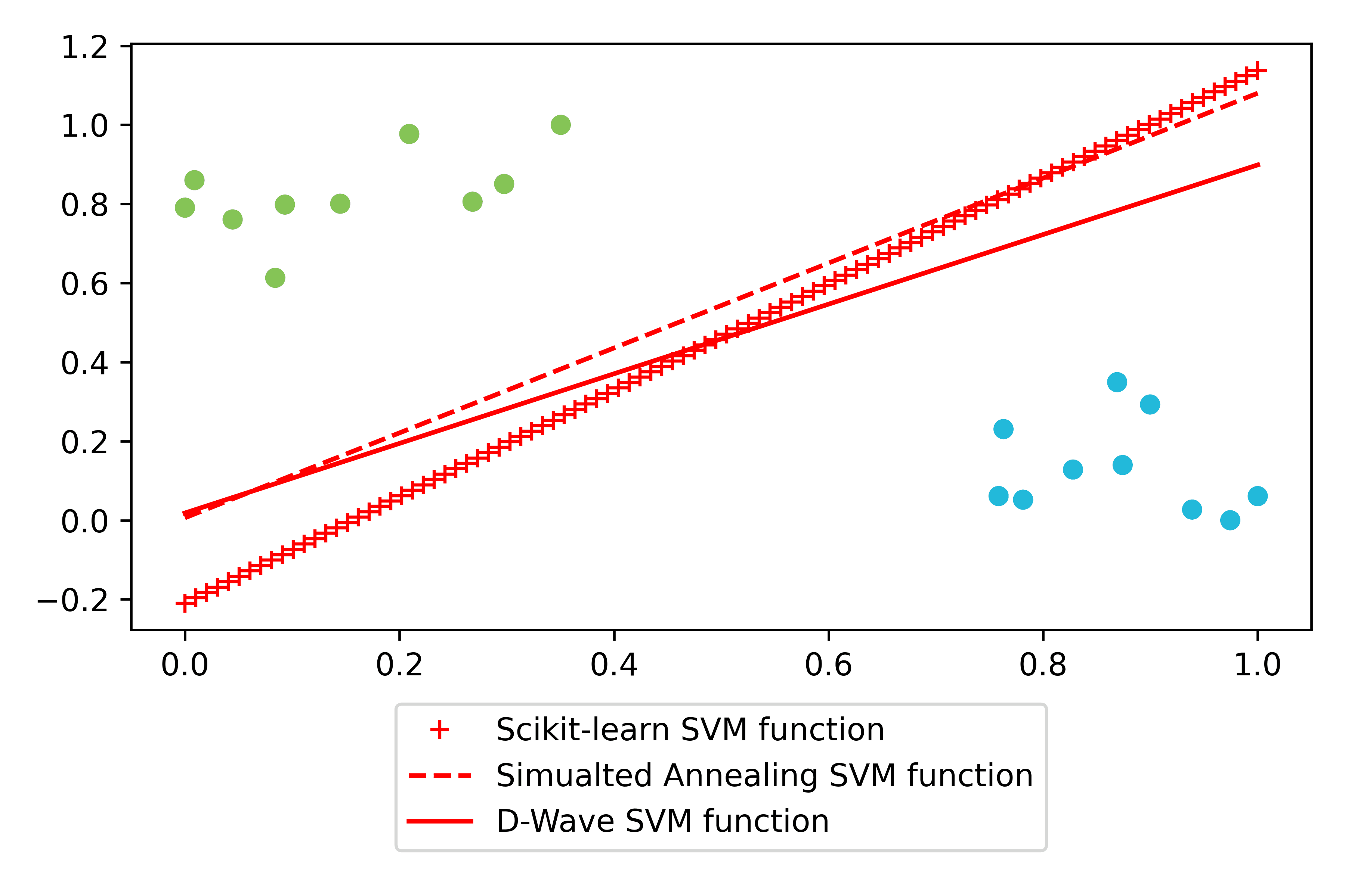 Hyperplane comparison on random synthetic data